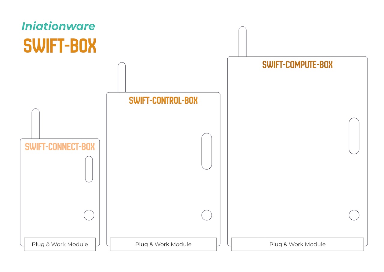 SWIFT-BOX Schema Overview